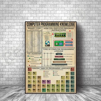 Bilgisayar programlama bilgi posteri mühendis bilgisayar posteri bilgi retro tuval bilgisayar programcısı hediye dekorasyon
